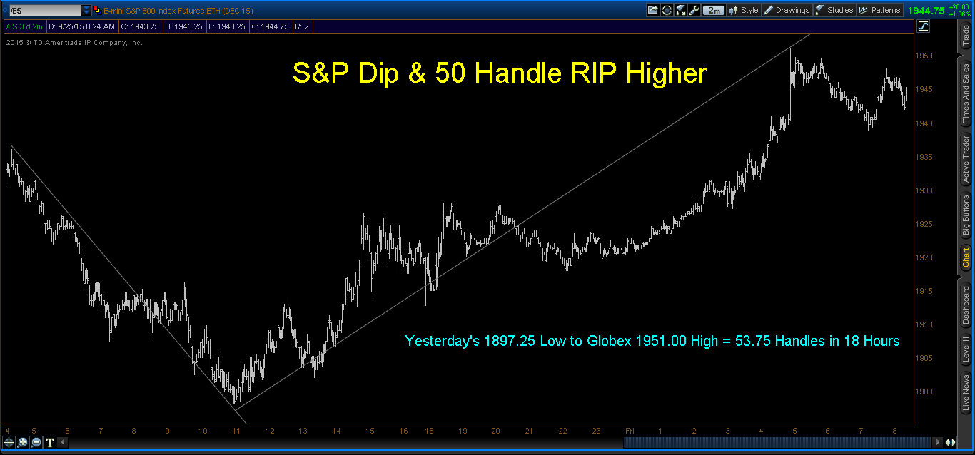 S&P 500