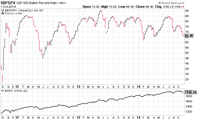 BPSPX