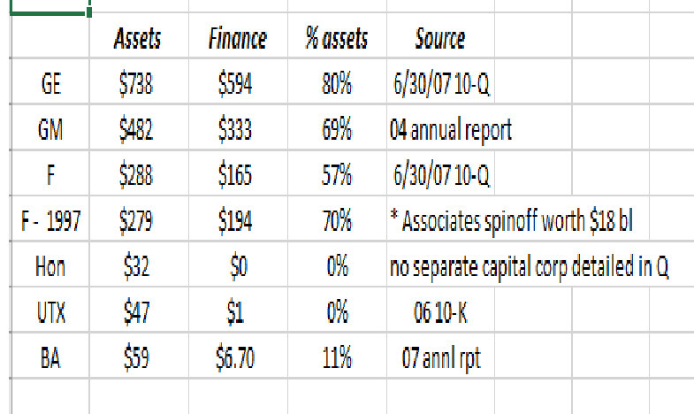 Asset Performance