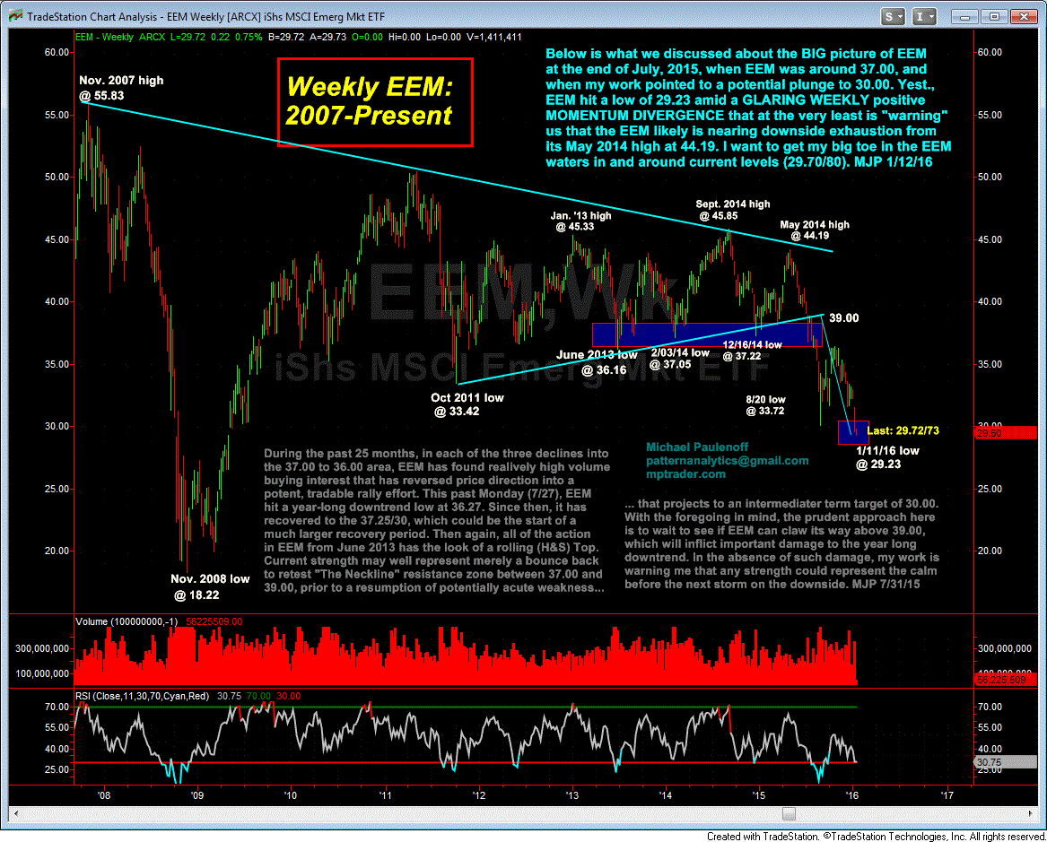 EEM Weekly 2007-Present