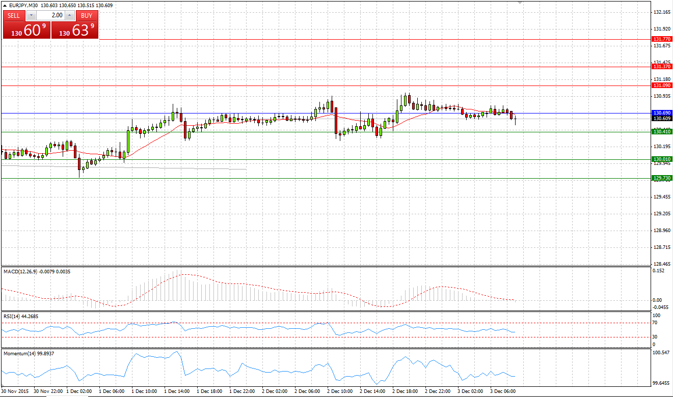 EUR/JPY Chart