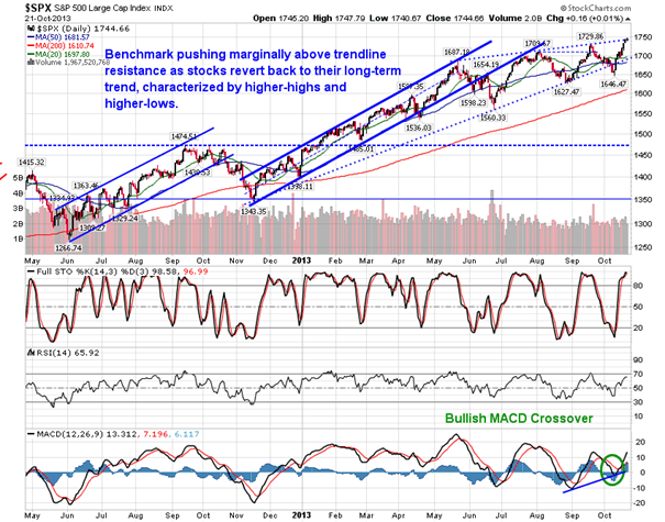 SPX