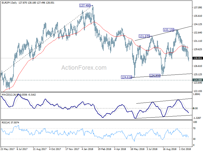 EUR/JPY