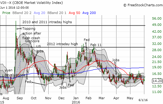 CBOE Market Volatility Index