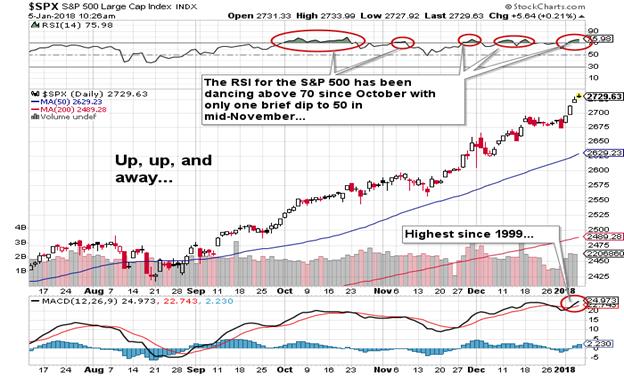 SPX Daily Chart