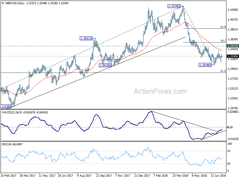 GBPUSD Daily Chart