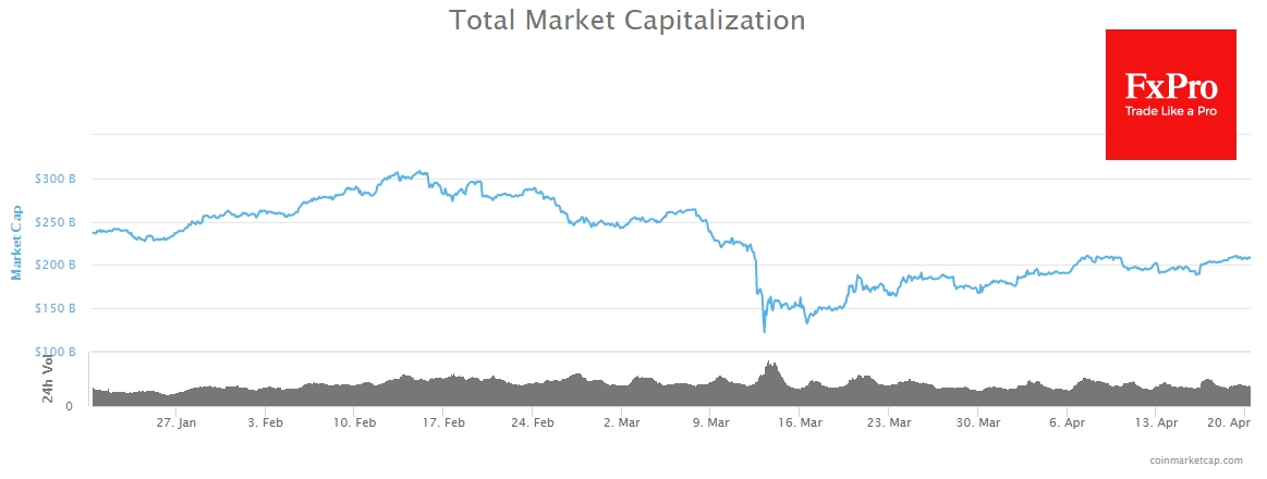 Crypto Market Capitalization Chart