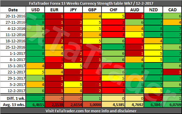i forex currency charts