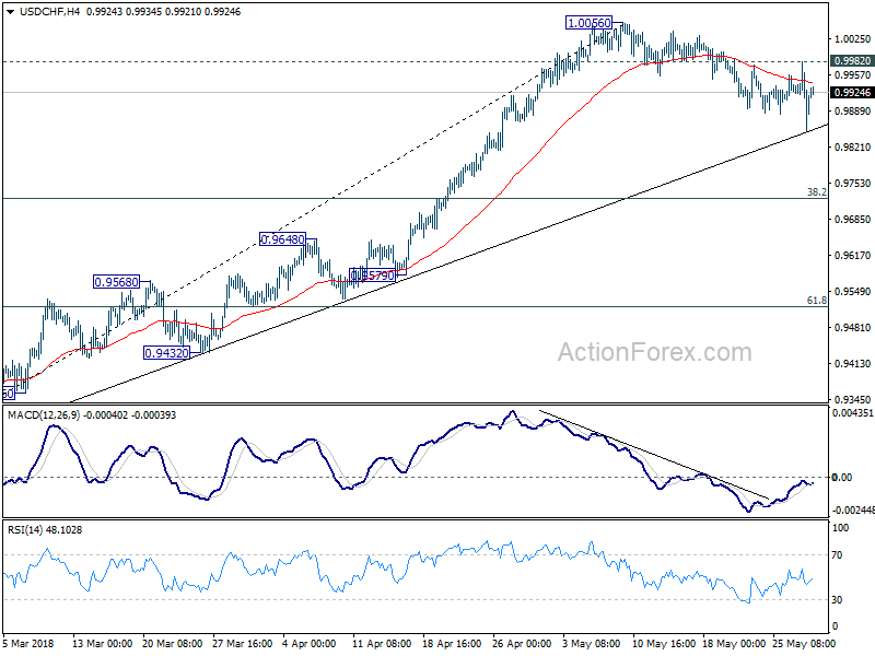 USD/CHF 4 Hour CHart