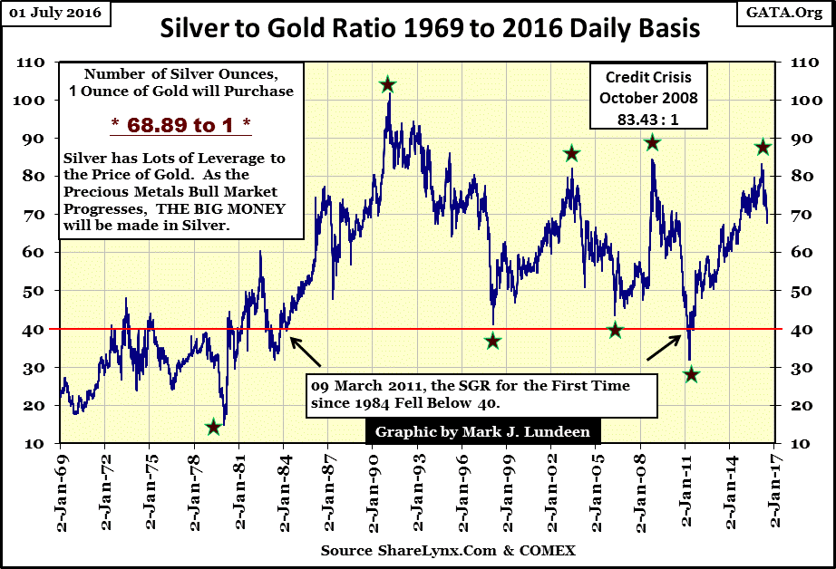  Silver To Gold 1969 To 2016