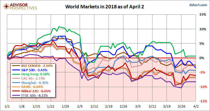 World Market In 2018 As Of April 2