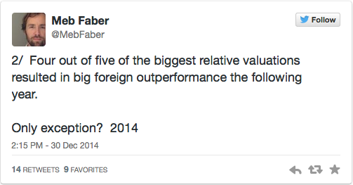 Faber On Relative Value