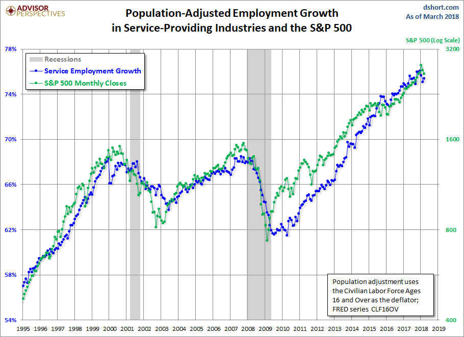 Employment Growth, CLF16OV Adjusted