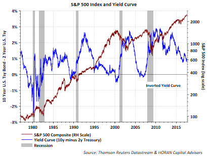 The S&P 500 Is Expensive And Has Mostly Been So Since The Early 1990's ...