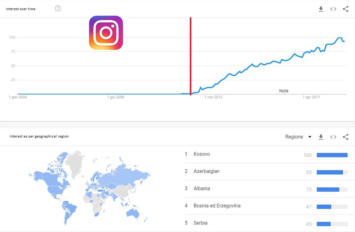 Instagram popularity statistic
