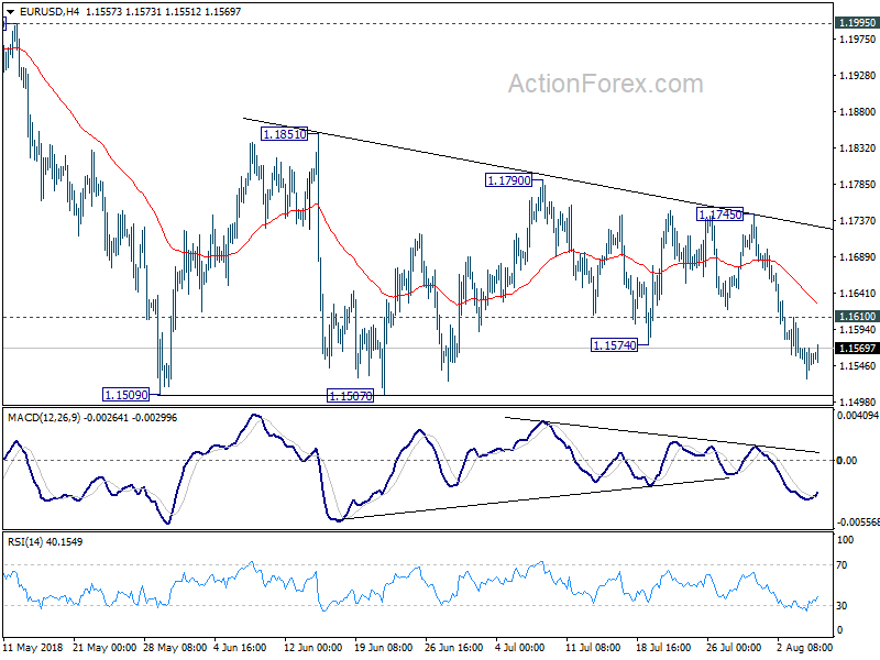 EUR/USD 4 Hour Chart