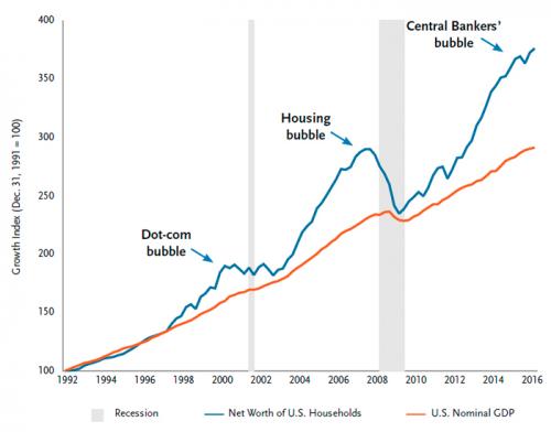 Central Bankers Bubble