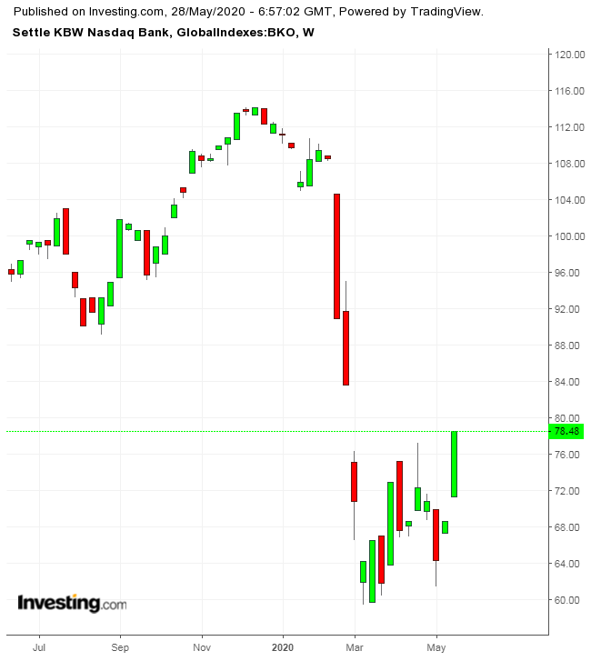 BKO Weekly TTM