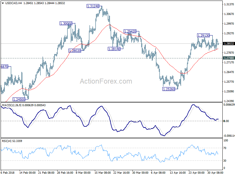 USD/CAD 4 Hour Chart