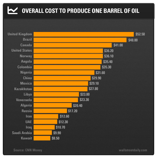 Barrel Of Oil