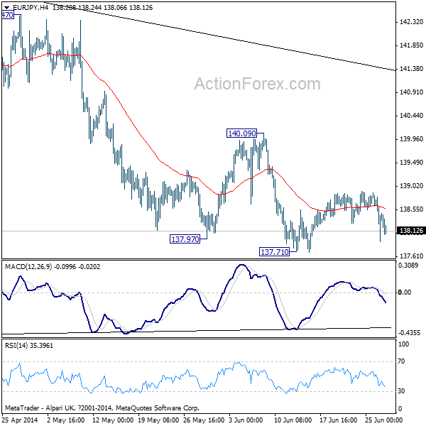 EUR/JPY H4