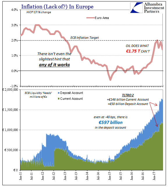 Inflation In Europe