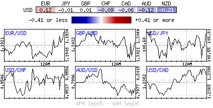 Forex Heatmap