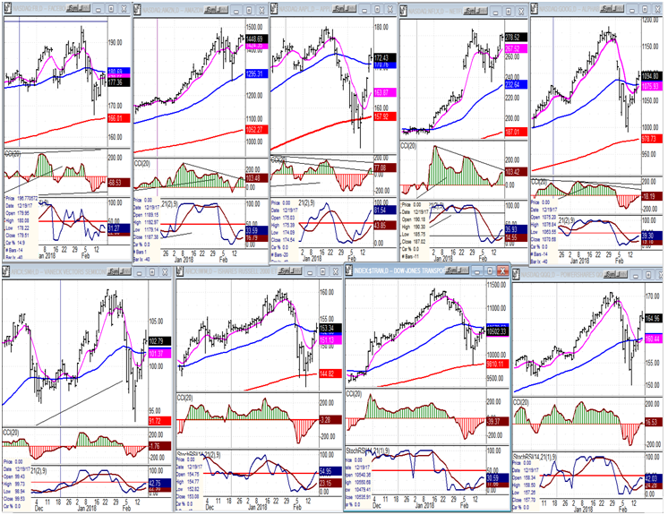 An Overview Of Some Important Indexes  