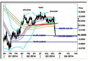 AUD/USD Daily Chart