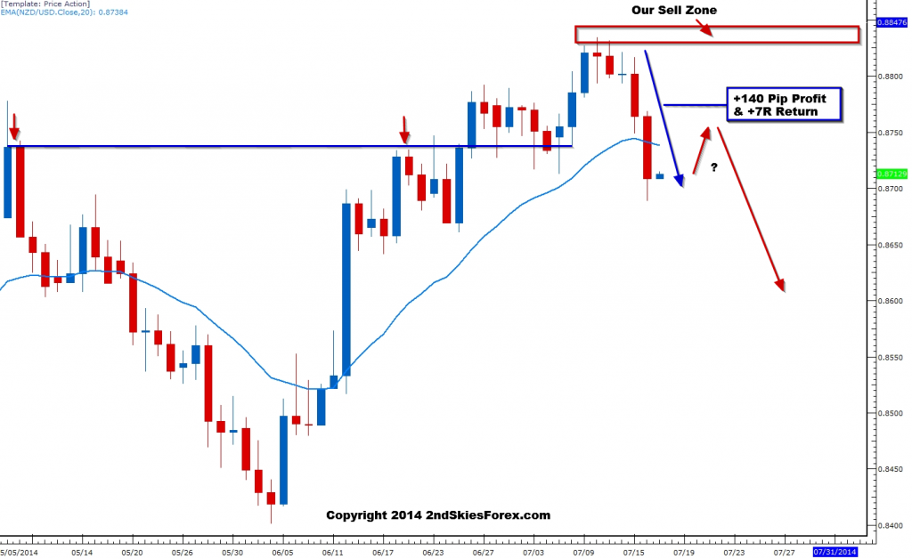 NZD/USD