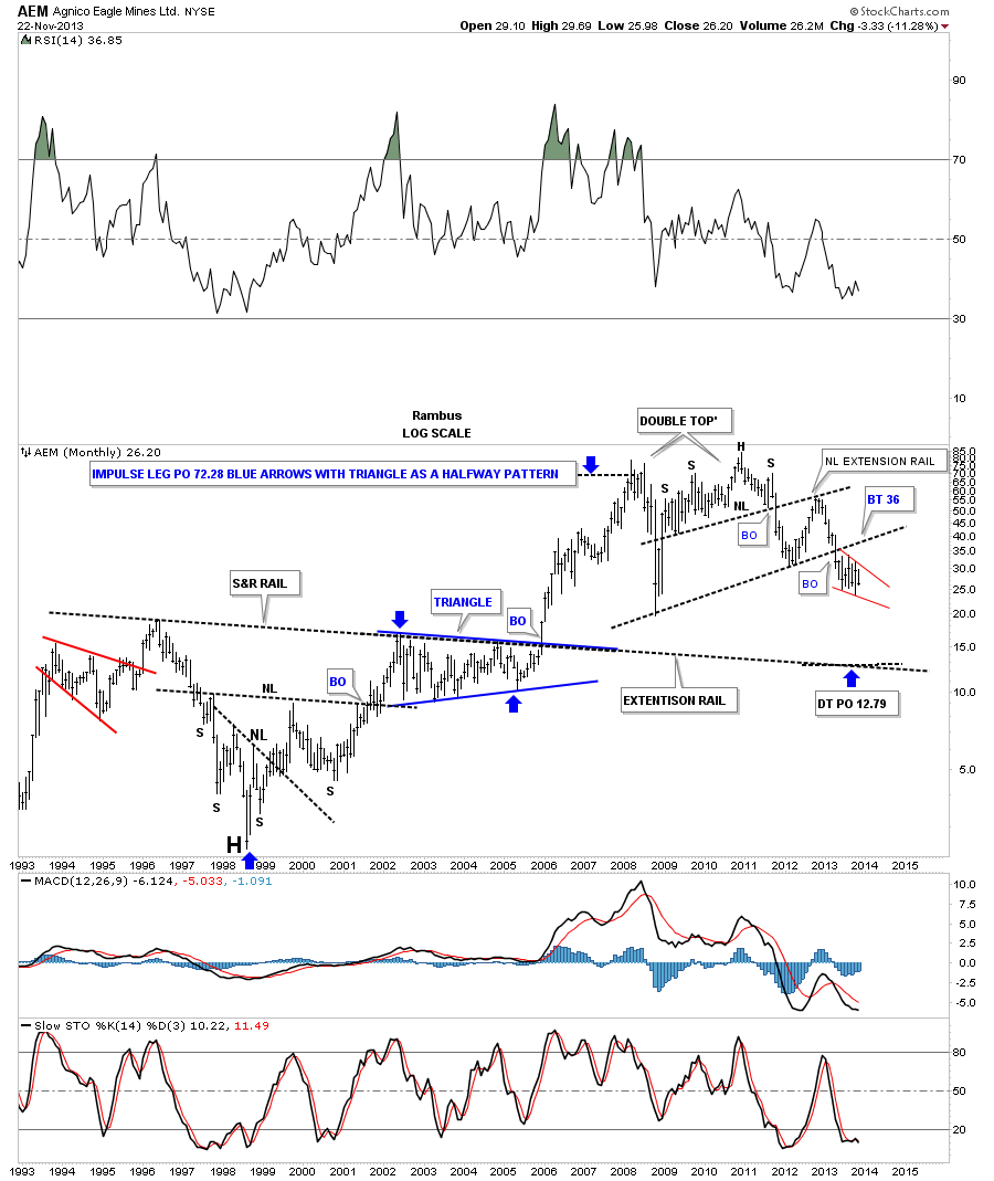 AEM Monthly