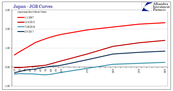 Japan- JGB Curves 6