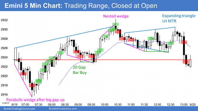 5 min chart