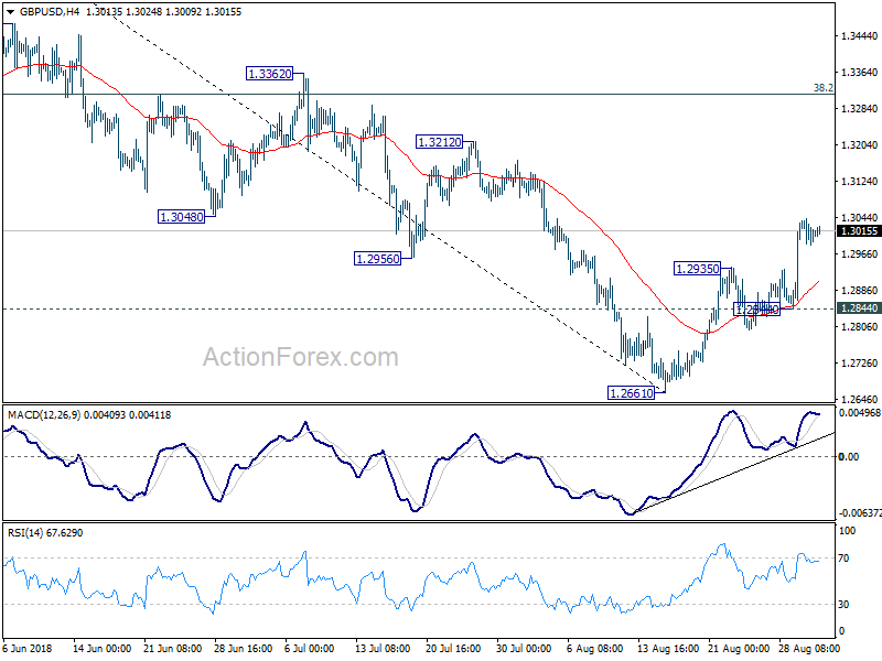 GBP/USD 4 Hour Chart