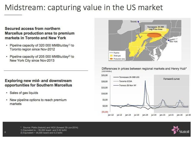 Midstream: Capturing Value in the US Market