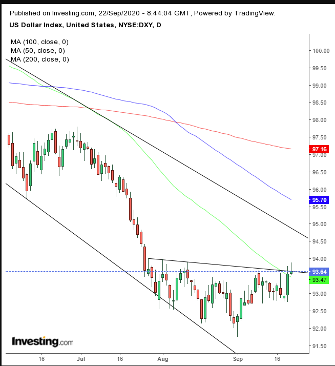 DXY Daily