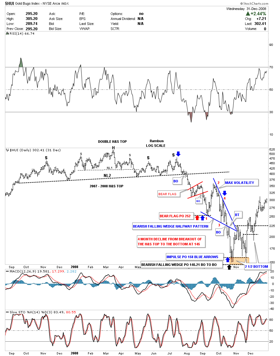 HUI Daily 2007-2008