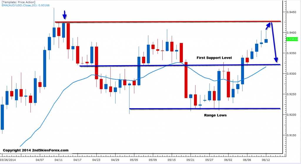 AUD/USD