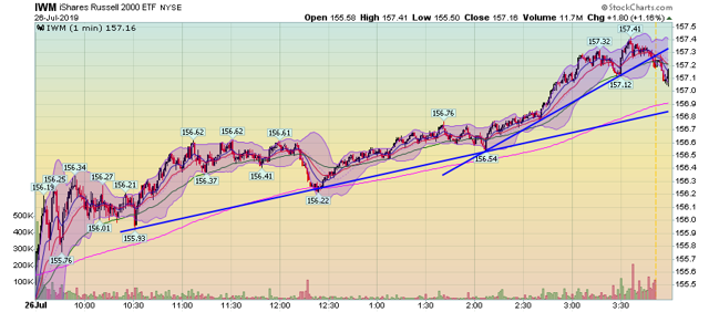 IIWM Chart