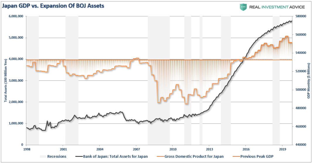 Japan BOJ GDP