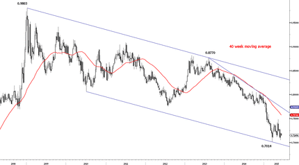 EUR/GBP Daily Chart