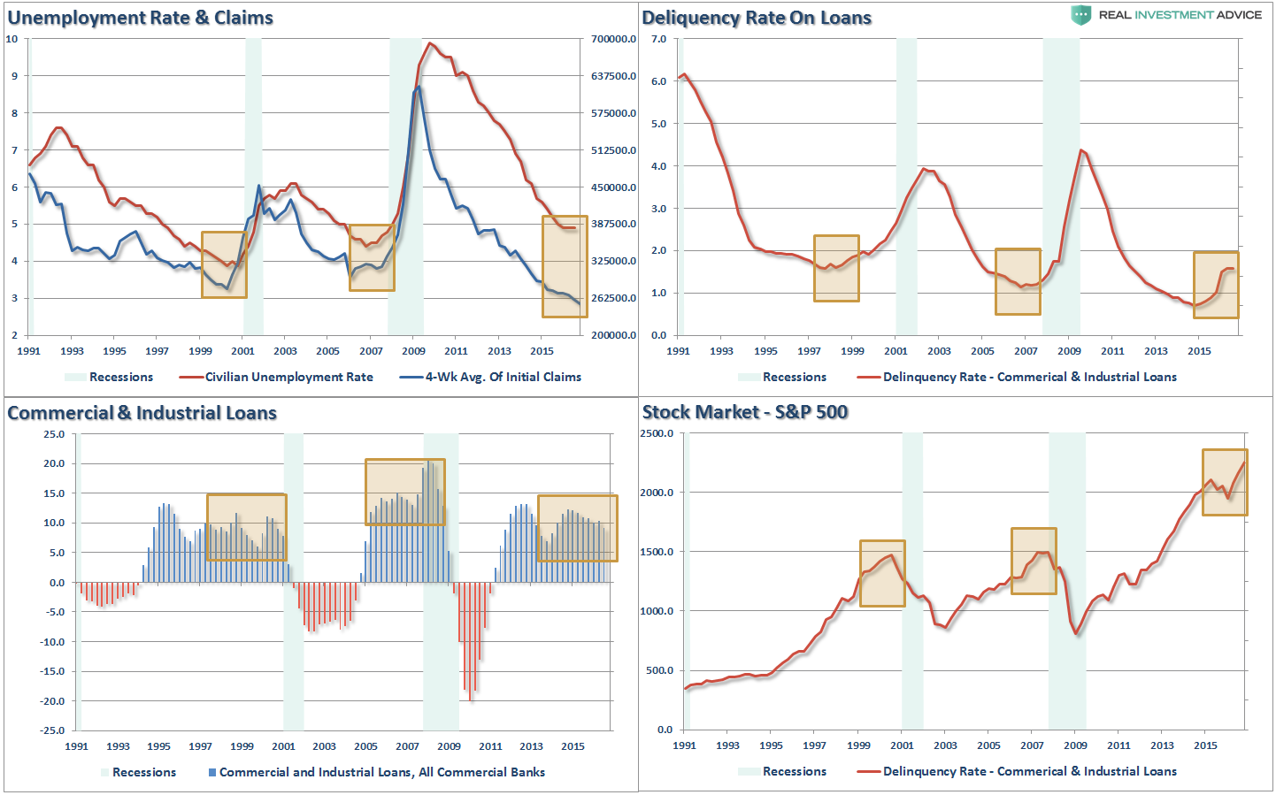 Unemployment Rate & Claims