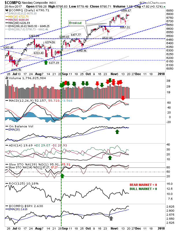 COMQ Daily Chart