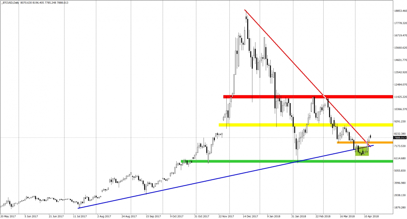 Bitcoin Chat Daily