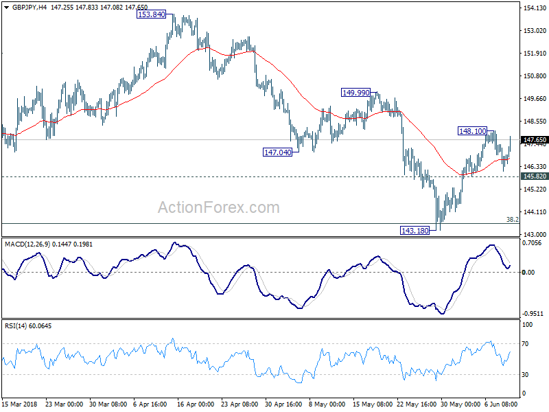 GBP/JPY 4 Hour Chart