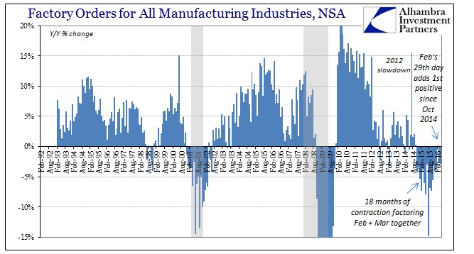 Factory Orders NSA