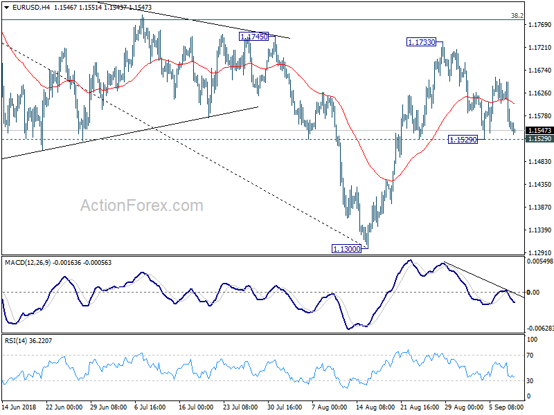 EUR/USD