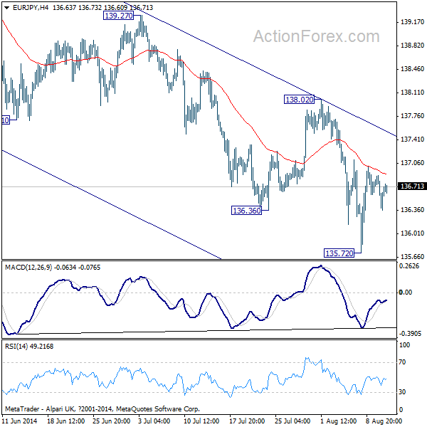 GBP/JPY H4 Chart