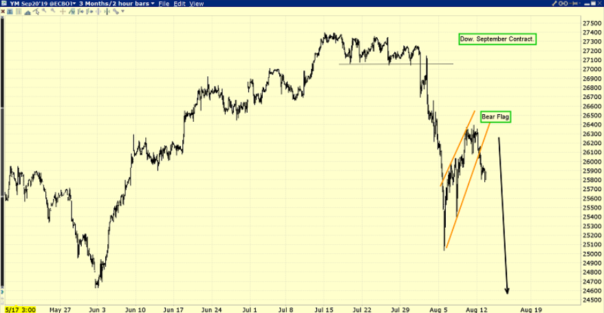 Dow Jones Industrial Average