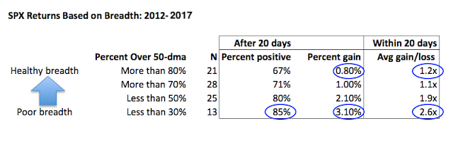 SPX Returns